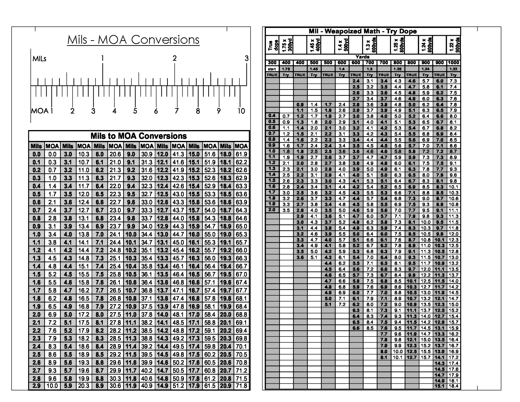 Creedmoor Ballistics Chart Hornady