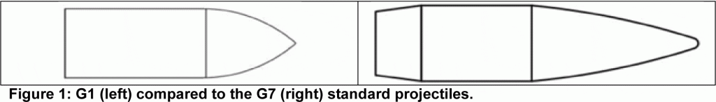 G1 and G7 ballistics projectile diagrams, courtesy of Berger