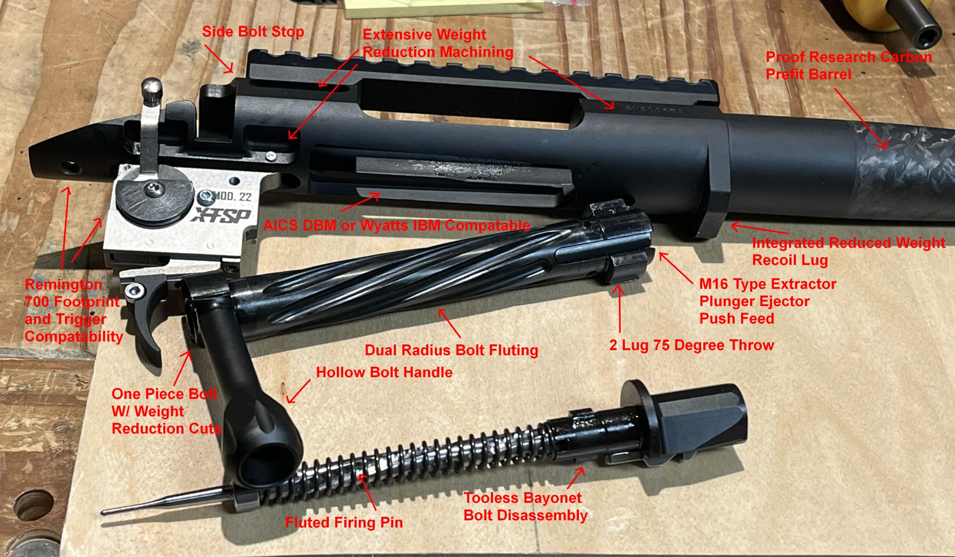 SKLTN Action Disassembled with a Number of Features Labeled