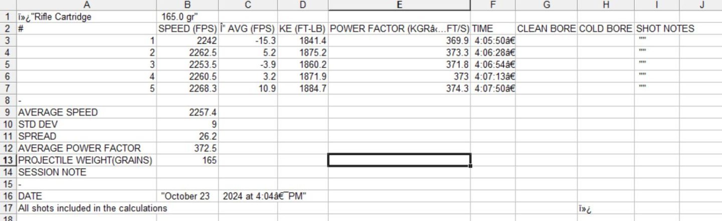 Example Garmin Xero C1 Pro Chronograph shot string exported from ShotView to a CSV file