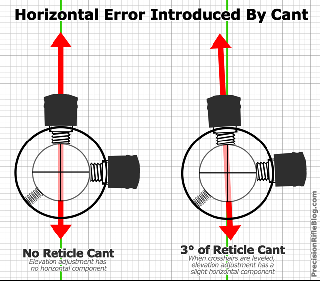 Reticles on inspect not working (Colliminators scopes etc