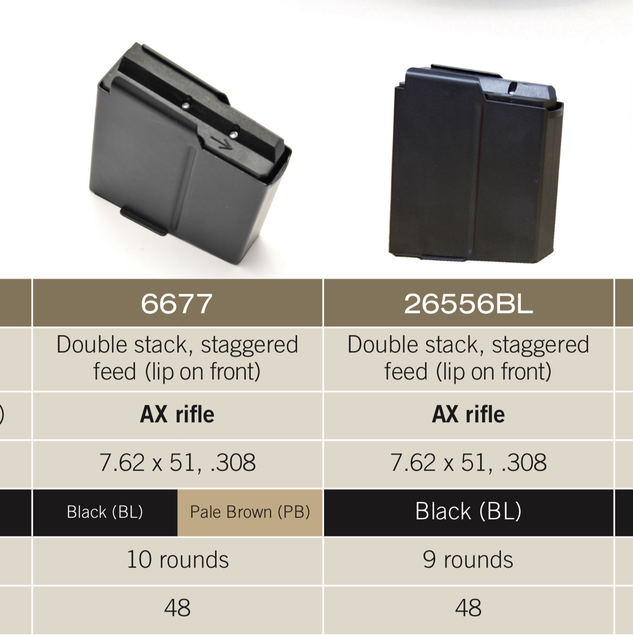 AI AX 10 Round Magazine .308 Single Stack – Short Action Precision