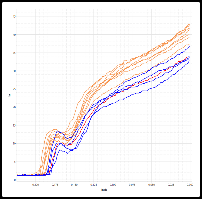 08-Jul-2024 13_45 Multi Anneal Comparison.png