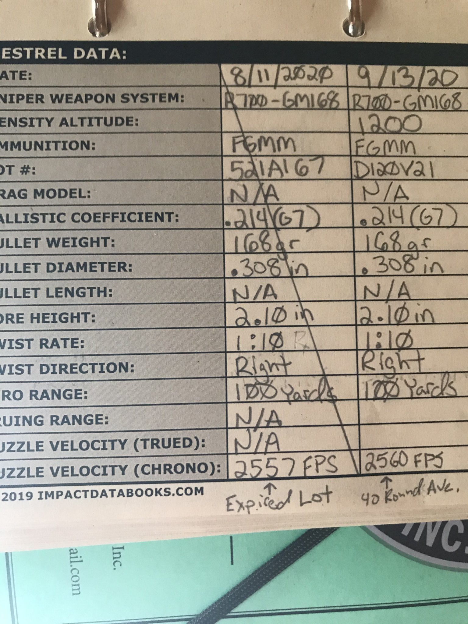 Applied Ballistics® Precision Data Book - The Science of Accuracy