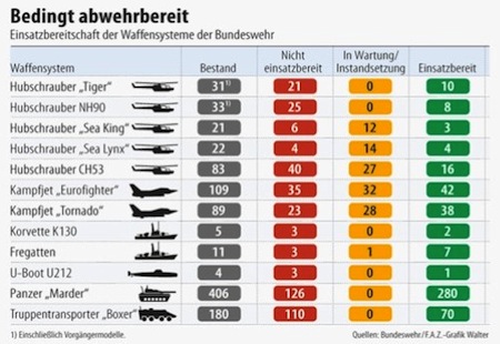 140929_hwt_infografik-waffen-bundeswehr-bedingt-abwehrbereit.jpg