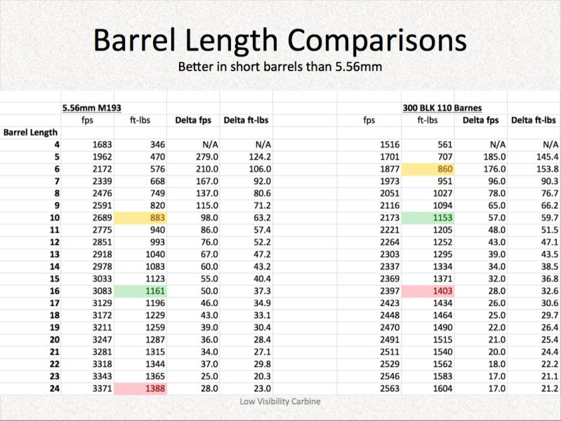 308 Barrel Length Velocity Chart