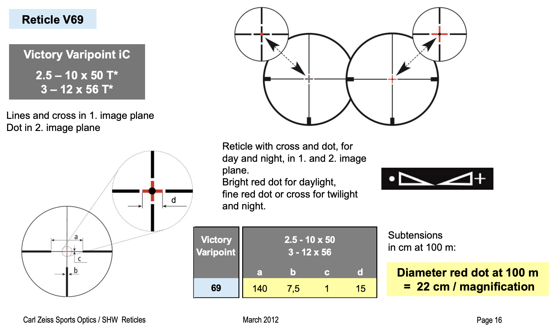 Post reticles and variations of the German #4 that Premier Reticles used to  offer