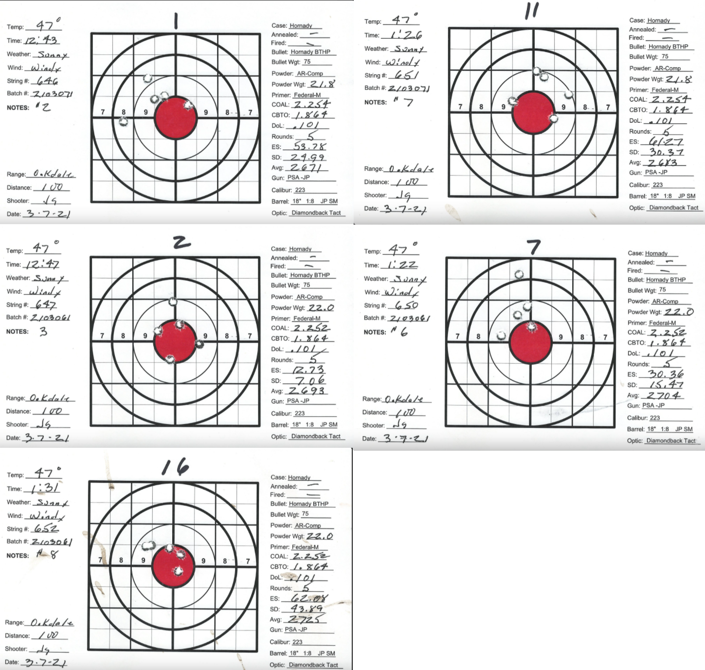 Temperature Sensitivity of Powders for .223 High Power Service Rifle