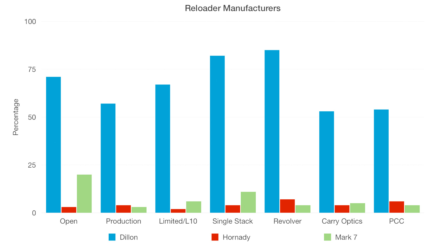 2018reloadermanufacturers.jpg