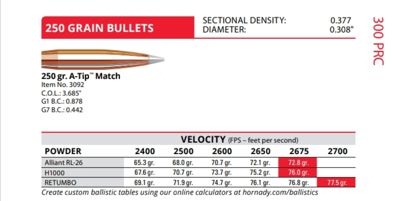 300 PRC or 338 Lapua? Sniper's Hide Forum