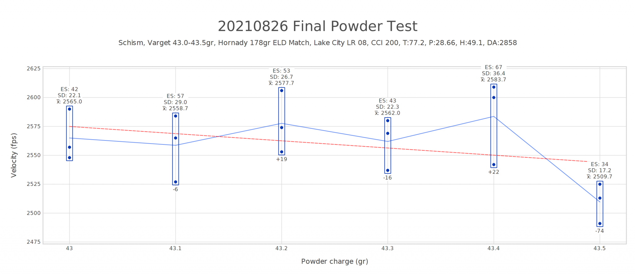 20210826 Final Powder Test 2.png