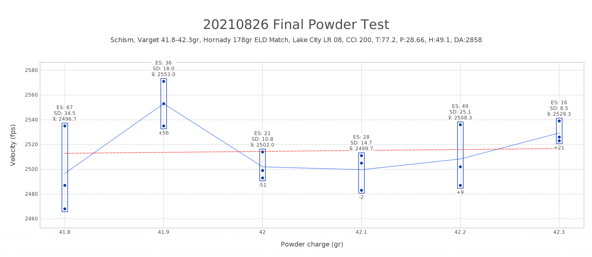 20210826 Final Powder Test.png