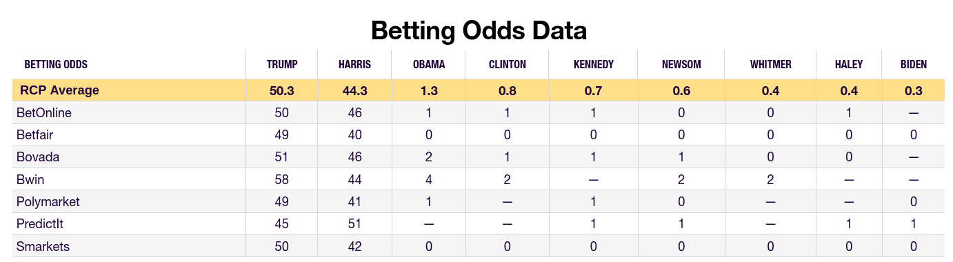 2024_Odds.png