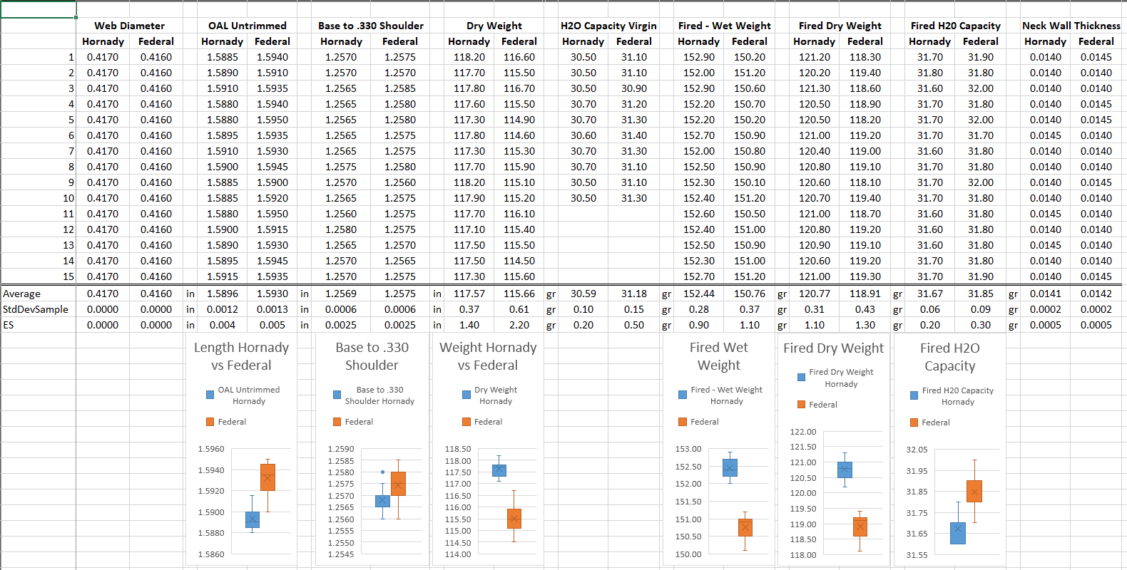 224V Hornady vs Federal Brass Dimensions.PNG