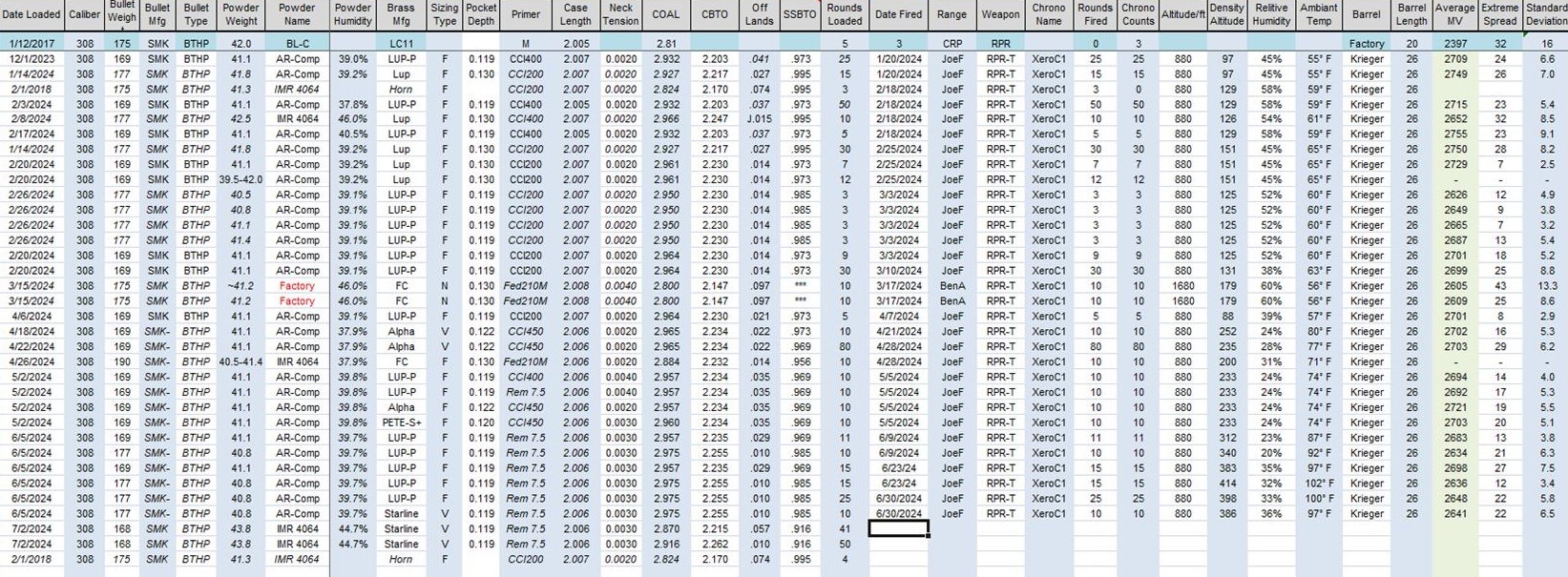 .308 data for 2024.jpg