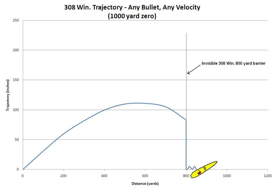 308 Win Trajectory.jpg