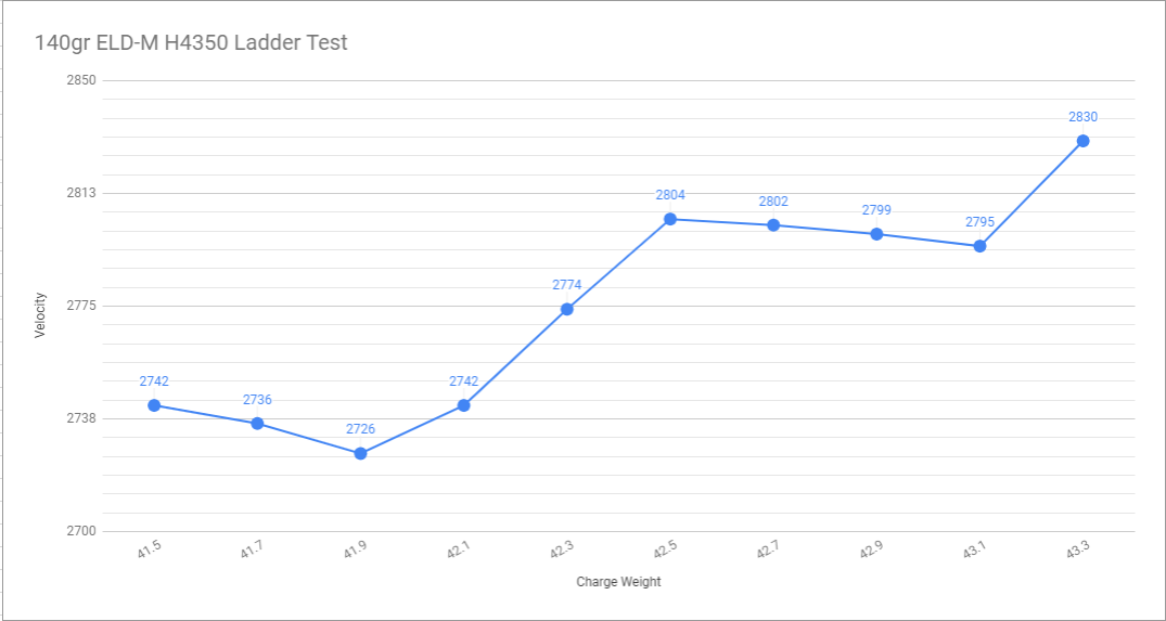 6.5 CM H4350 Ladder Test.PNG