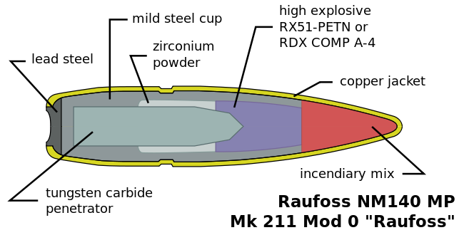 650px-Raufoss_NM140_MP_(en).svg.png