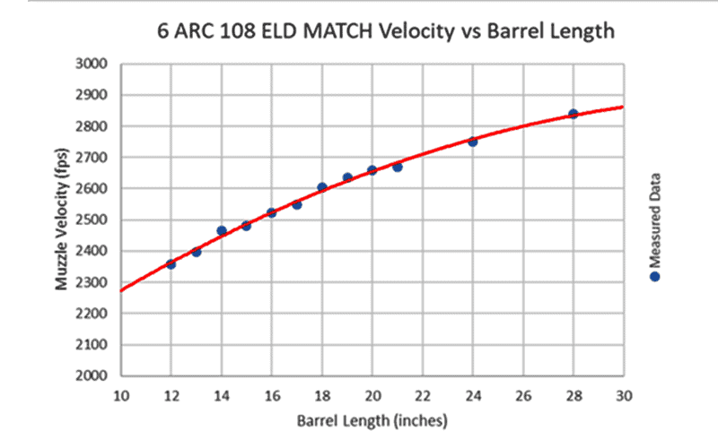 REXUS 6mm ARC AR15 14.5″ Barrel