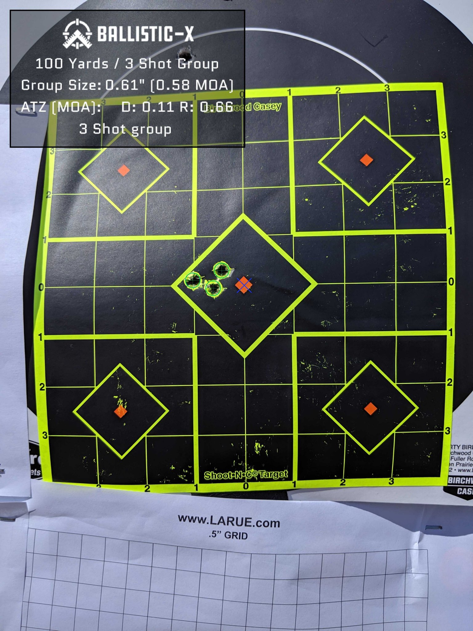 Rounds Down Range - The MOA