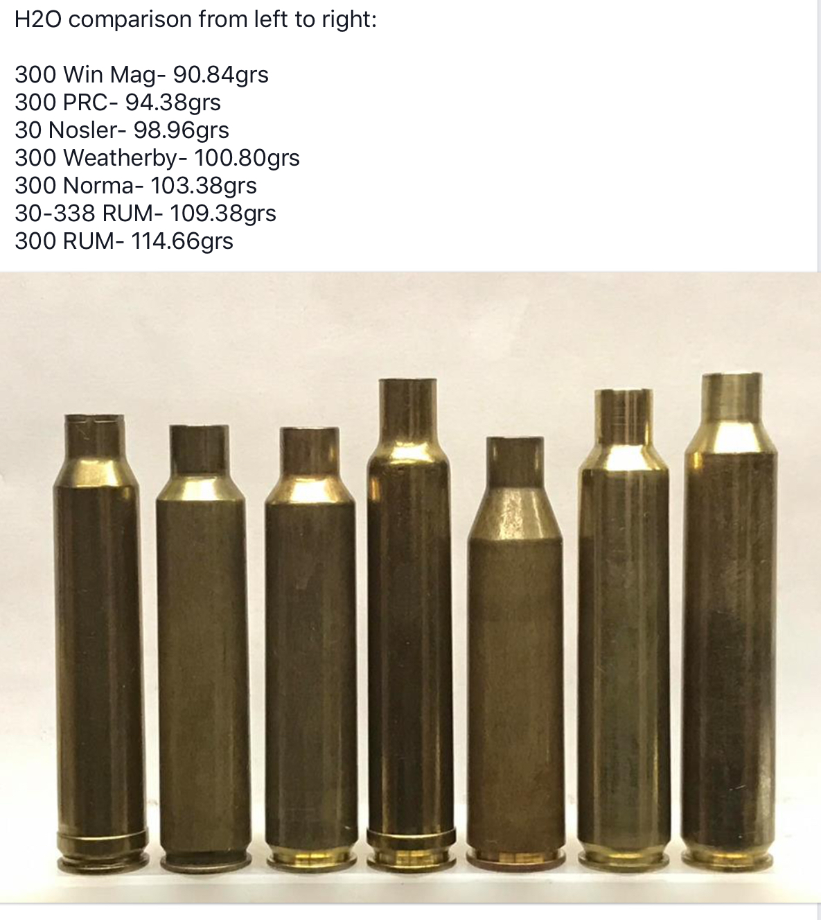 300 PRC vs. .300 Win Mag: Rifle Cartridge Comparison Review - Shooting Times