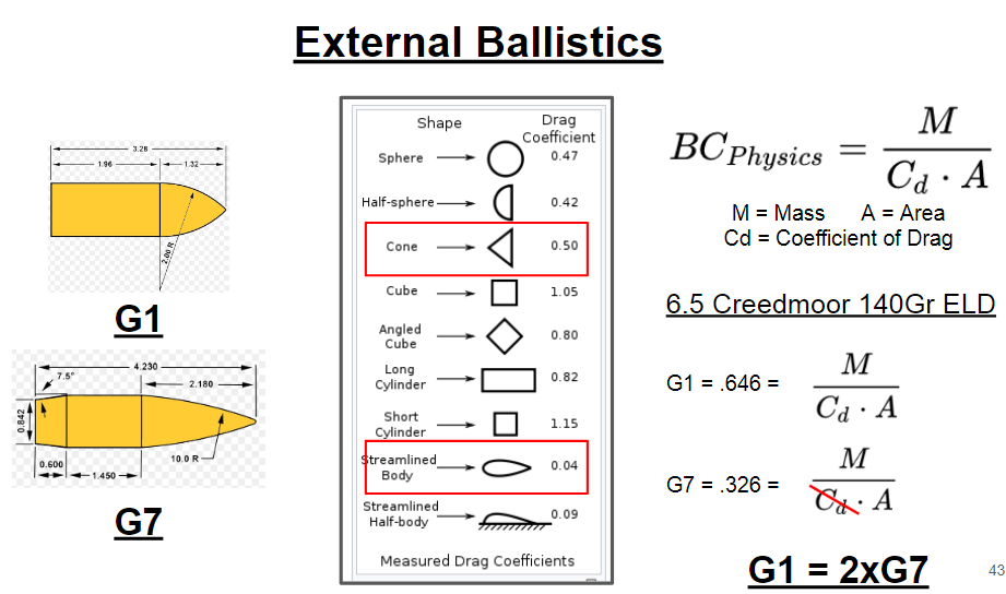 Applied Ballistics Custom Drag Models –