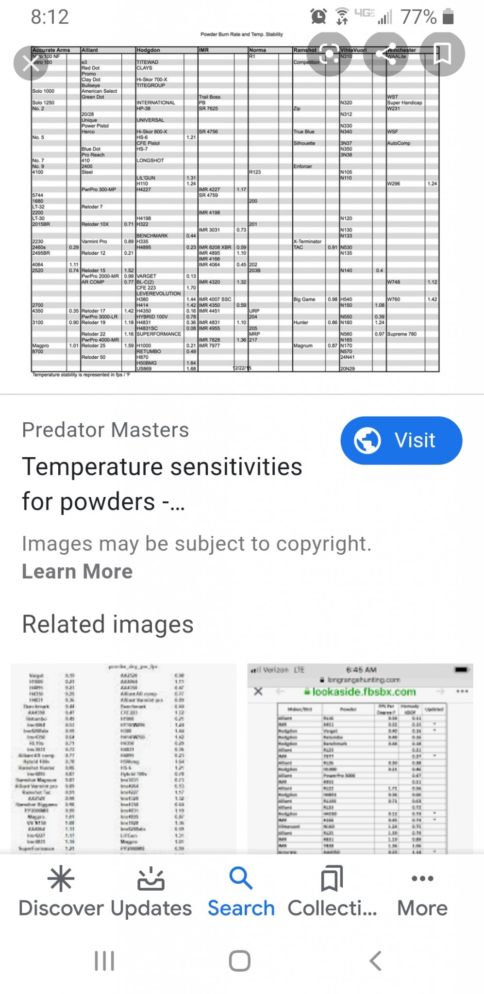 Temperature Sensitivity of Powders for .223 High Power Service Rifle