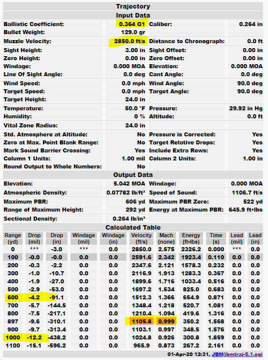 6.5 Creedmoor Ballistics Chart - 1000 yards