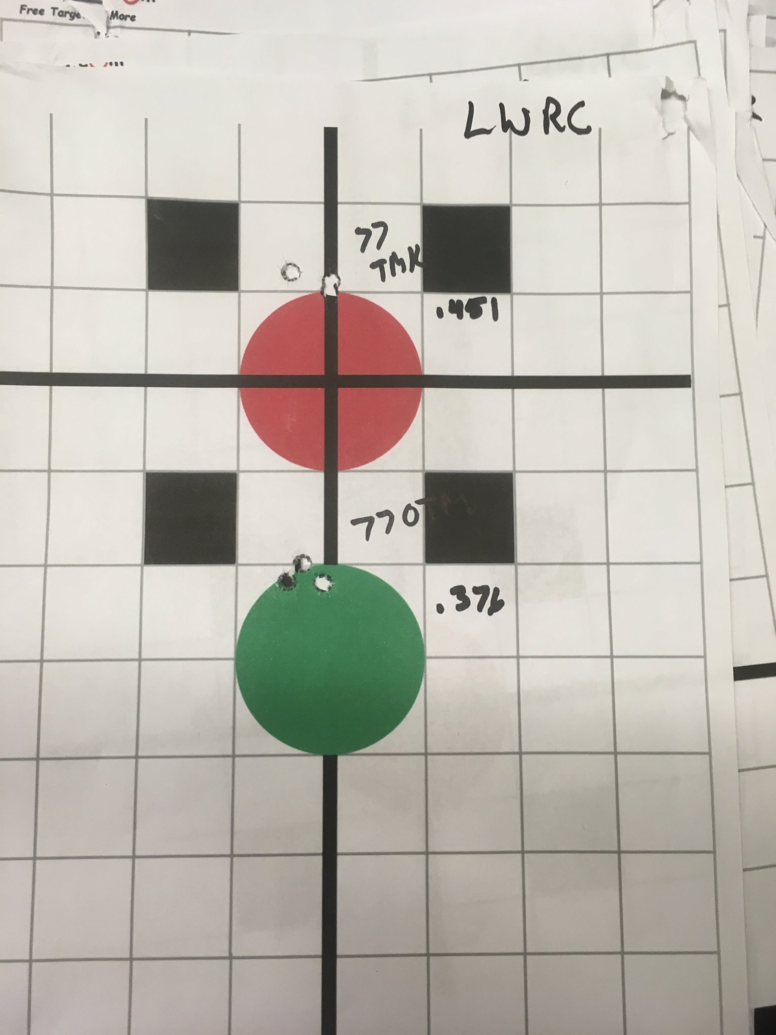 Black Hills 5.56mm 77 Grain Tipped MatchKing Accuracy Evaluation Update