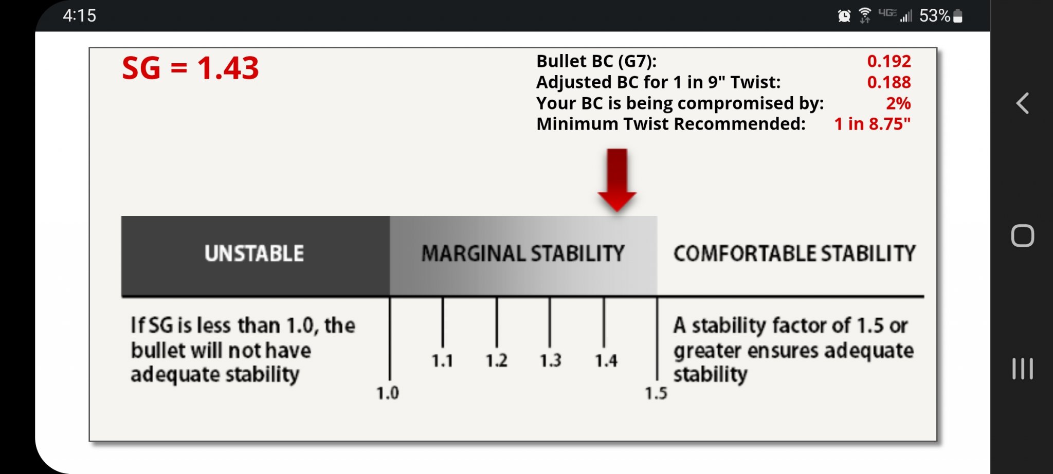 Black Hills 5.56mm 77 Grain Tipped MatchKing Accuracy Evaluation Update