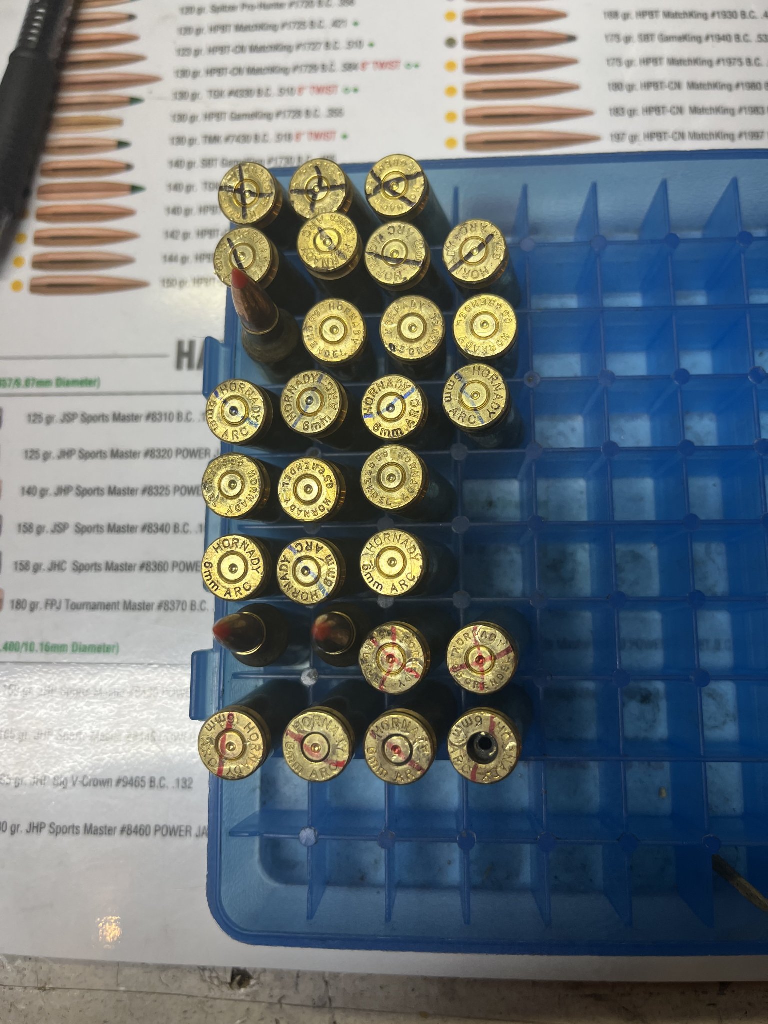 Temperature Sensitivity of Powders for .223 High Power Service Rifle