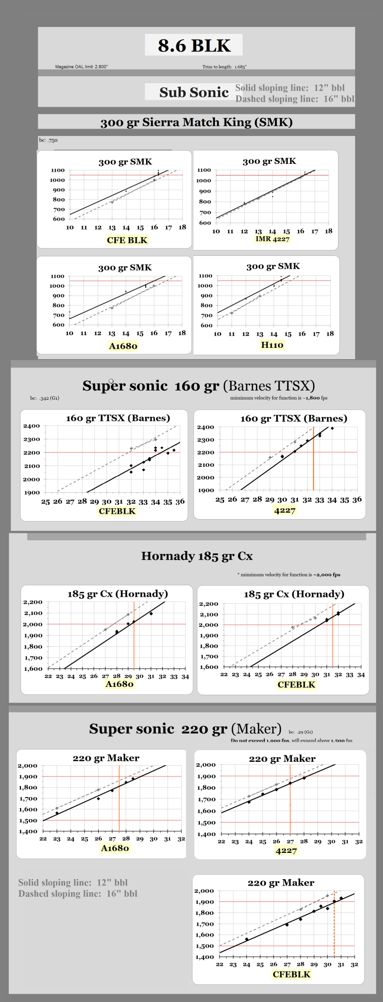 .8.6 BO 12 and 16 in load data  .png