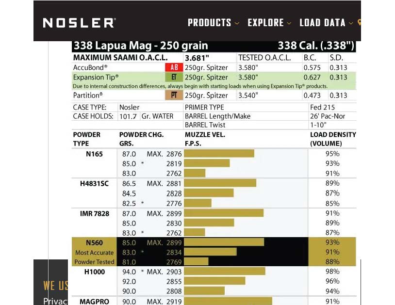 Gun safe humidity  Nosler Reloading Forum