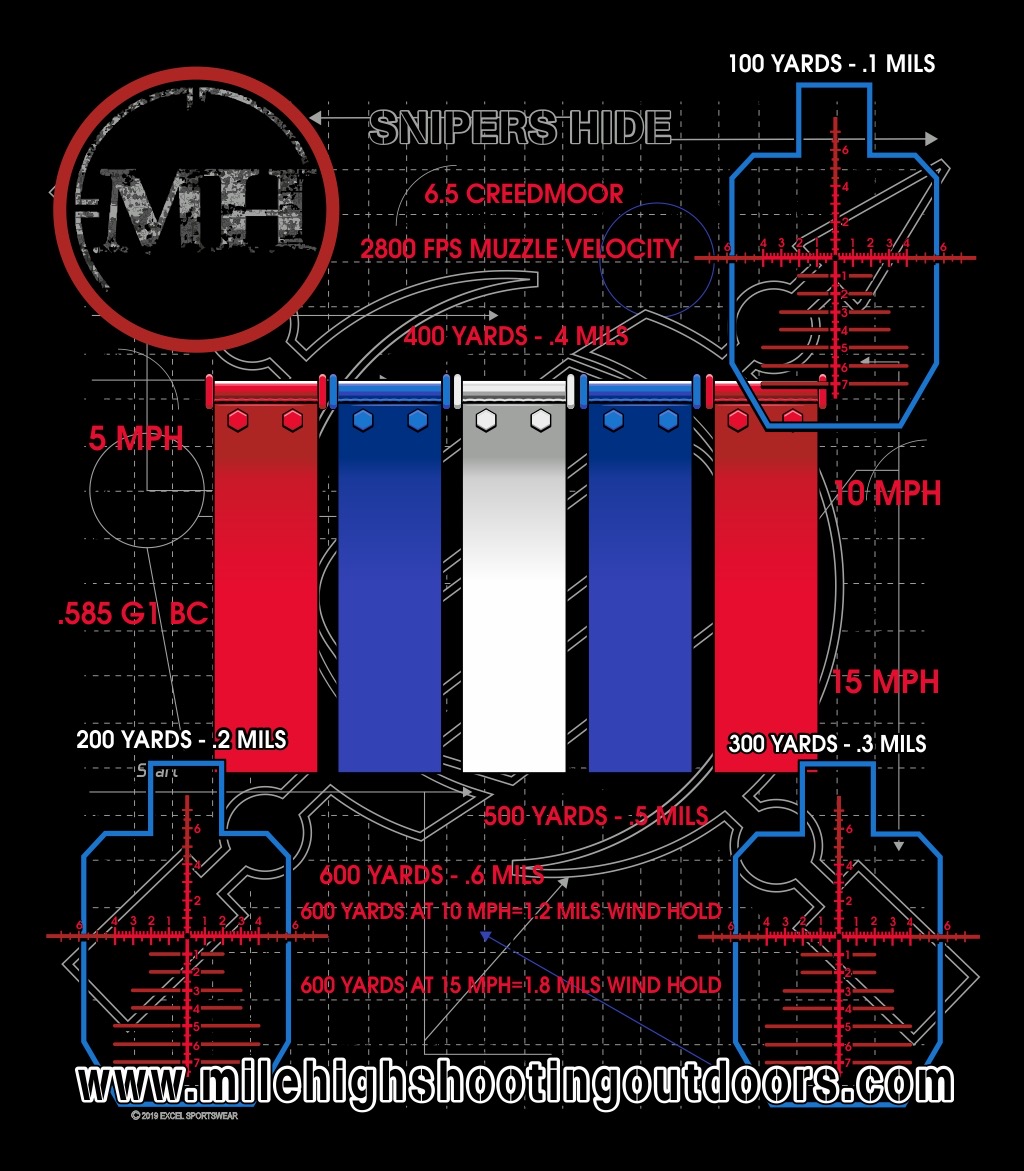 heavy bag filler  Sniper's Hide Forum