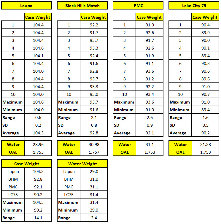 Brass Weight Comparison