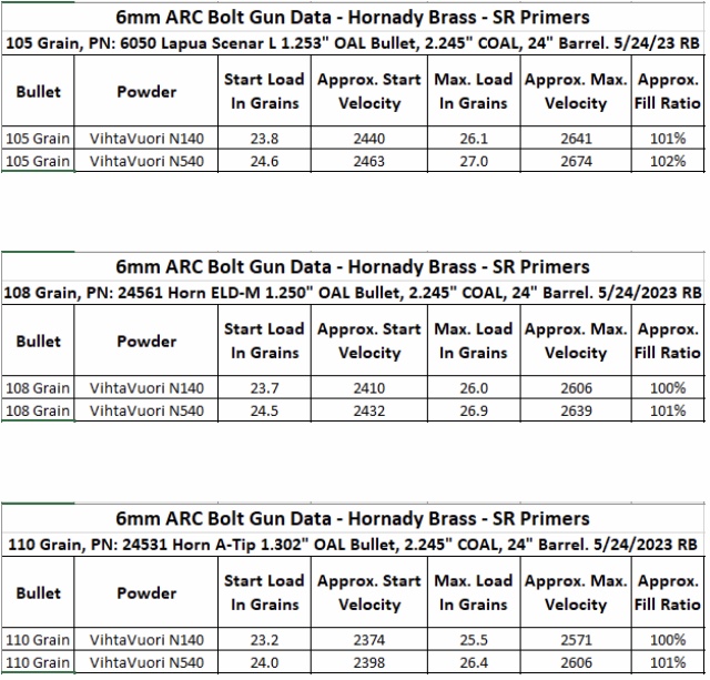 6mm Creedmoor Load Development Packs – Starline Brass – Copper Creek  Cartridge Co.