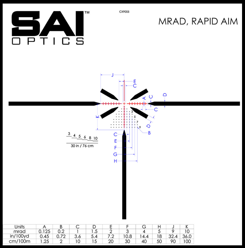 Rifle Scopes - LPVO Evaluation Vortex Gen III 1-10 - March Shorty 1-10 -  ATI SAI 6 1-6