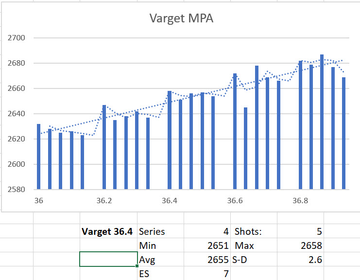 8319 varget mpa graph.jpg