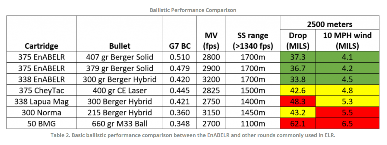 AB Enabler Data.png