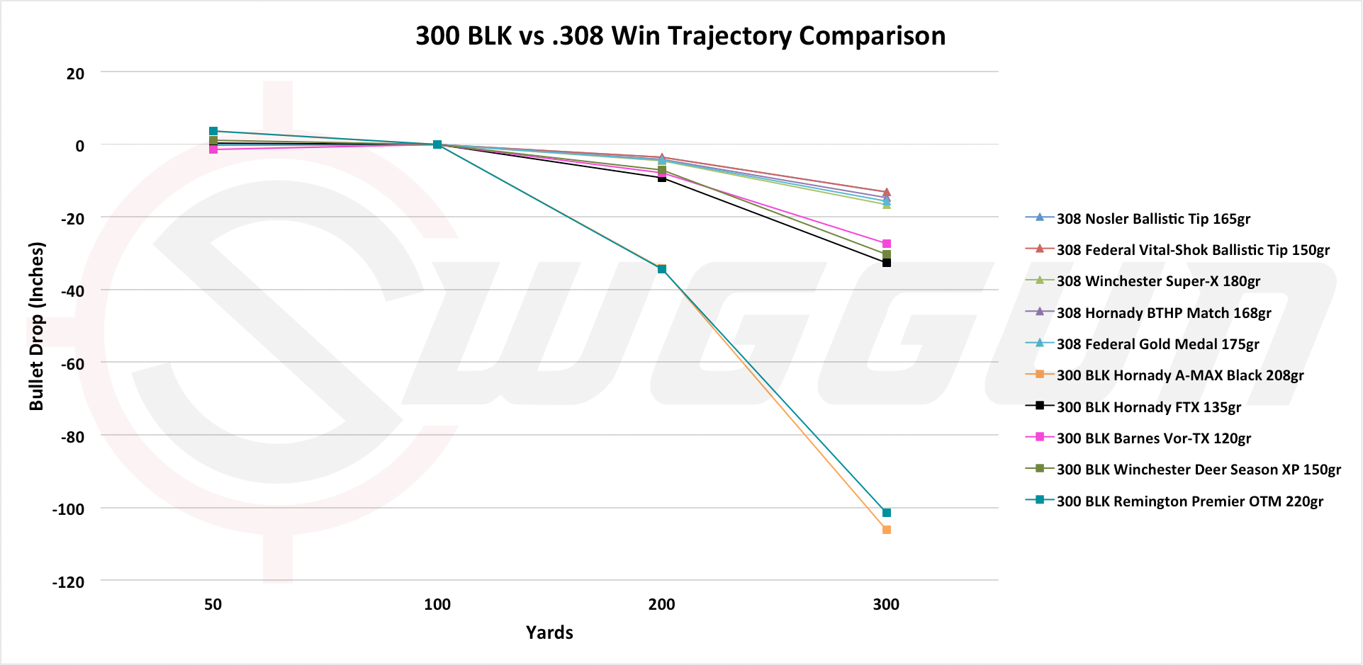 Suppressors Optimal length for 300 BLK Sniper's Hide Forum