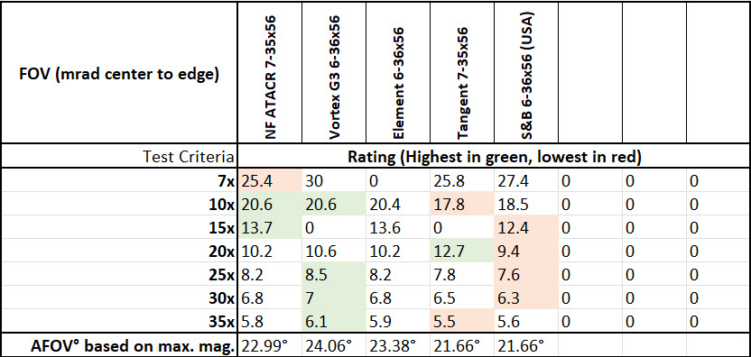 Alpha 35-36x FOV mrad Chart Results.jpg