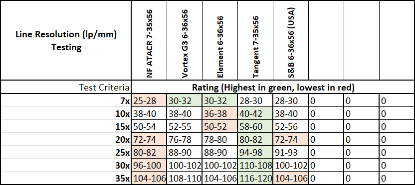 Alpha 35-36x Line Resolution Chart Results.jpg