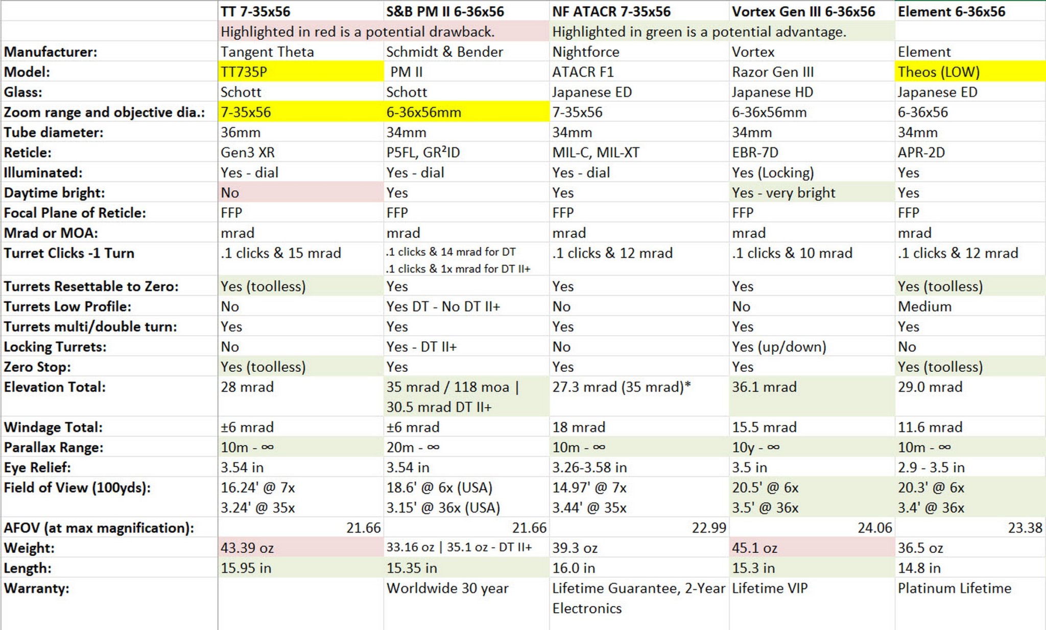 Alpha 35-36x Scope Specs.jpg