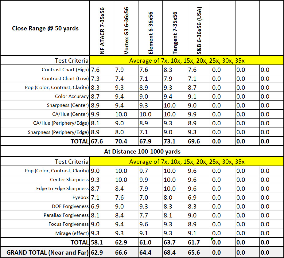 Alpha 35-36x Test Chart 50-1000 Results.jpg