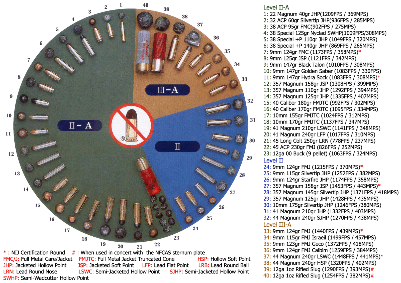 ballistic_chart-wheel.gif