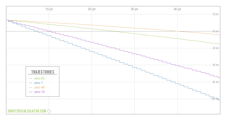 ballistic_trajectories_chart_ce5d51f4.png