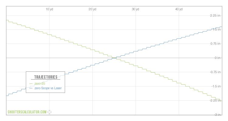 ballistic_trajectories_chart_scope-lazer.png