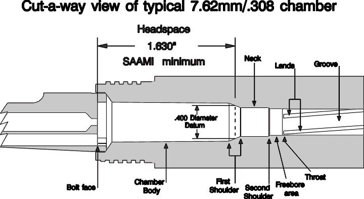 barrel chamber parts.jpg