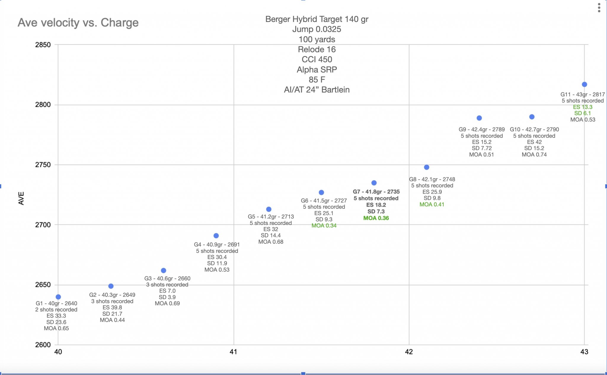 berger_140_rl16_velocity.jpg