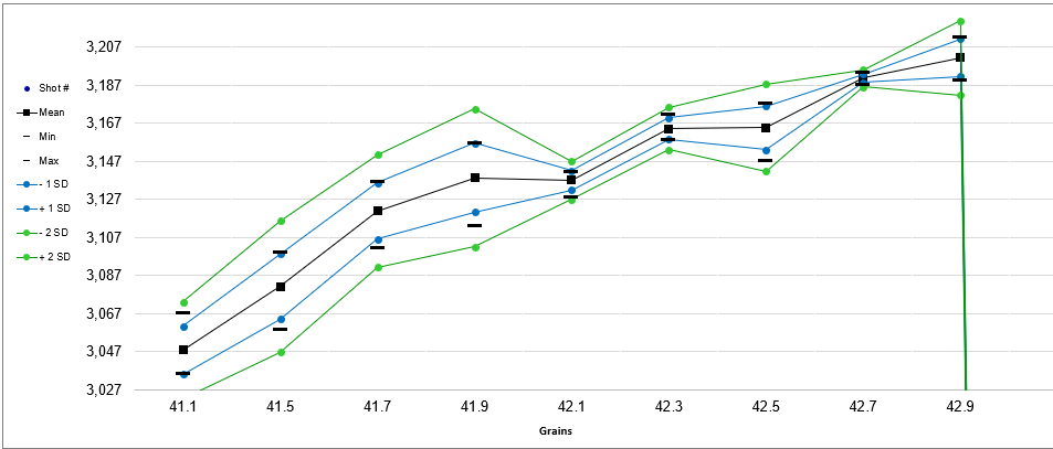 Browning Xbolt 243win load data graph2.PNG